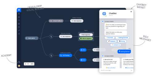 Chatbot-program