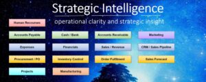 Business Intelligence A Strategic